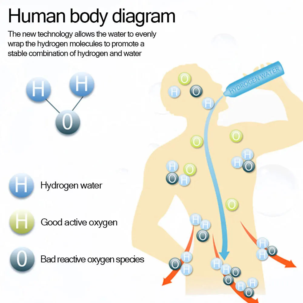Hydrogen Rich Water Generator Bottle | 420ml Portable Ionizer Cup