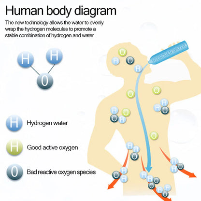 Hydrogen Rich Water Generator Bottle | 420ml Portable Ionizer Cup