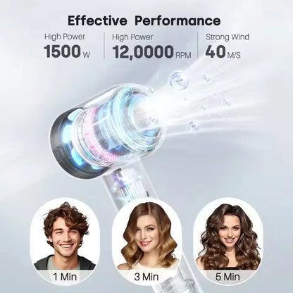 High Speed Bladeless Negative Ion Hair Dryer | 1600W Smart Temp Control