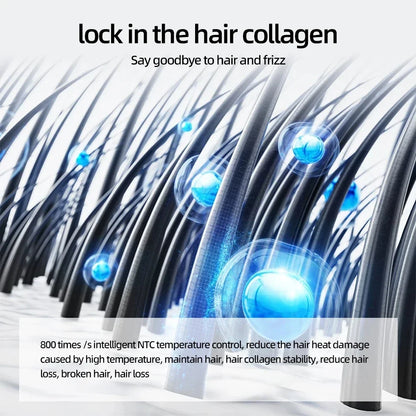 High Speed Bladeless Negative Ion Hair Dryer | 1600W Smart Temp Control