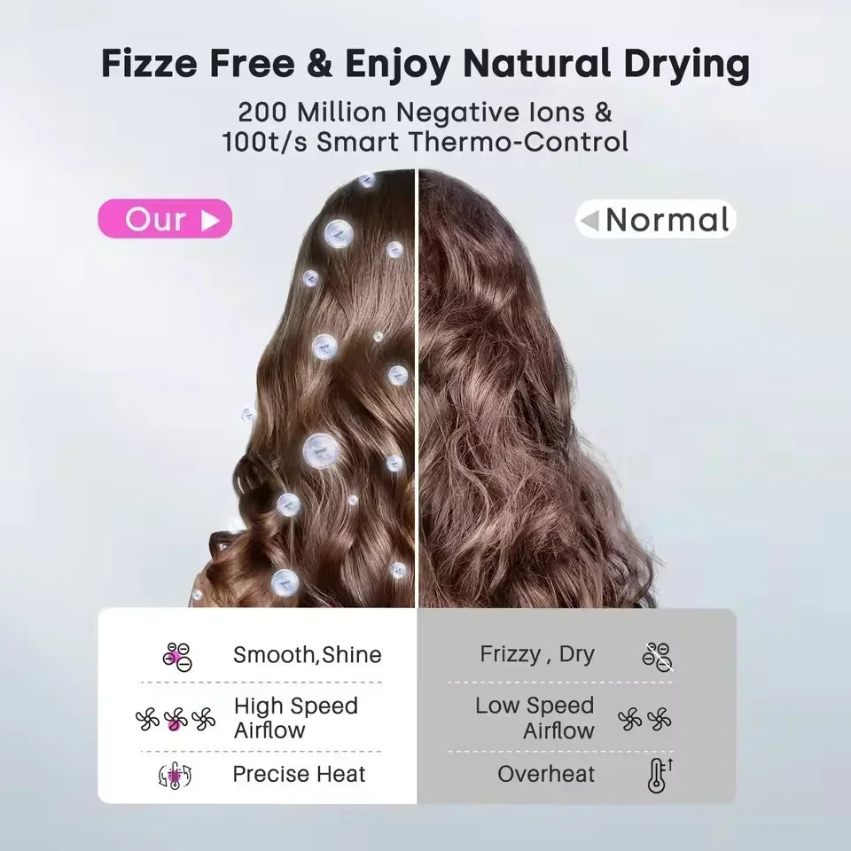 High Speed Bladeless Negative Ion Hair Dryer | 1600W Smart Temp Control