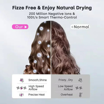 High Speed Bladeless Negative Ion Hair Dryer | 1600W Smart Temp Control